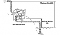Loncin 1'' Water Pump